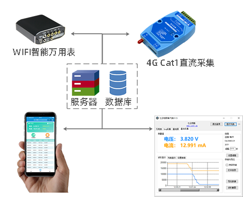 wifi智能万用表与4G直流采集