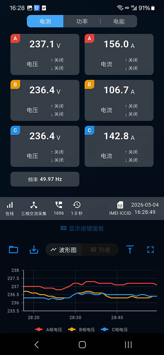 设备测量面板